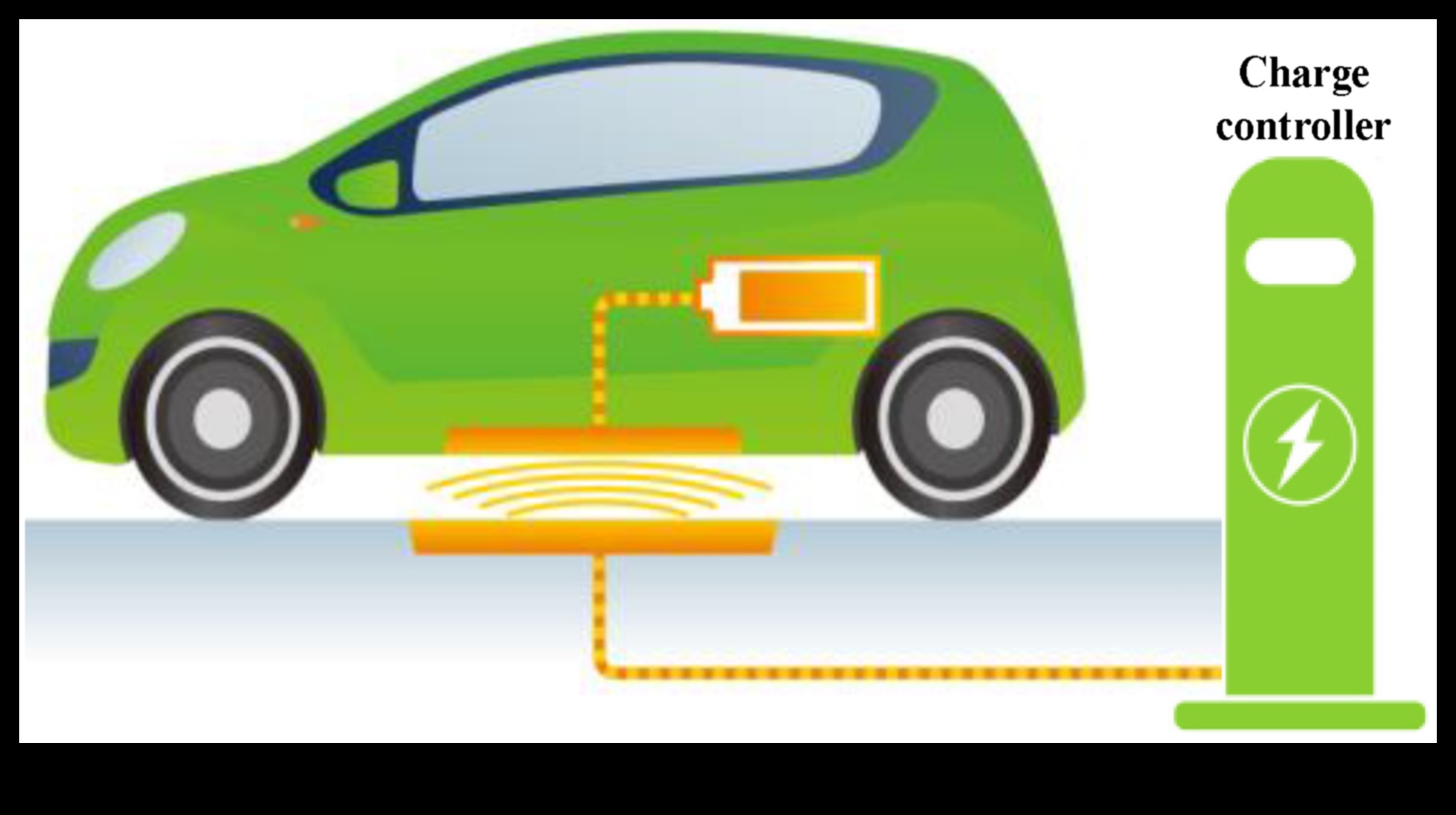 Încărcare: stilul de viață durabil al proprietarilor de mașini electrice