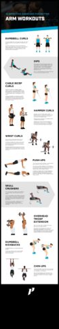 Armada de fitness Ghidul tău pentru exerciții eficiente ale brațului