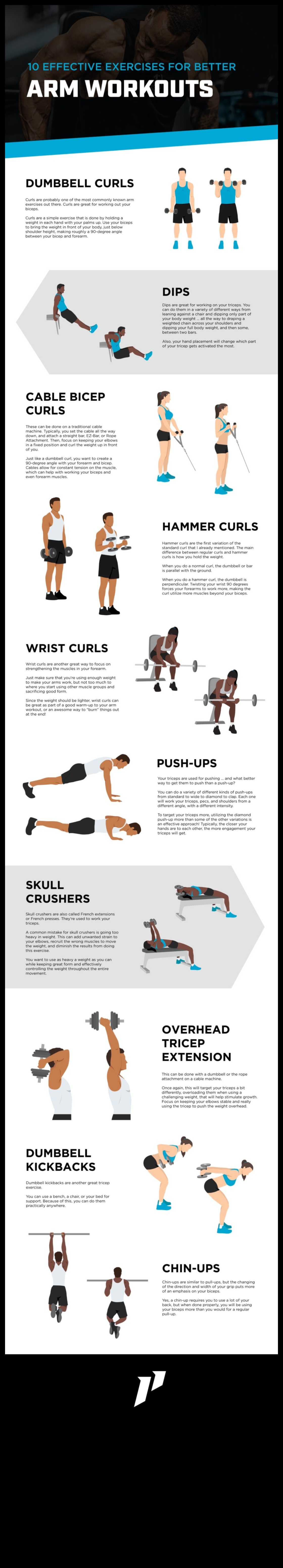Armada de fitness: navigarea exercițiilor eficiente ale brațului