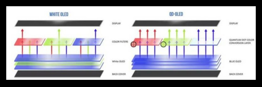 Monitoare Quantum Leap cu tehnologie cuantică pentru culori vii